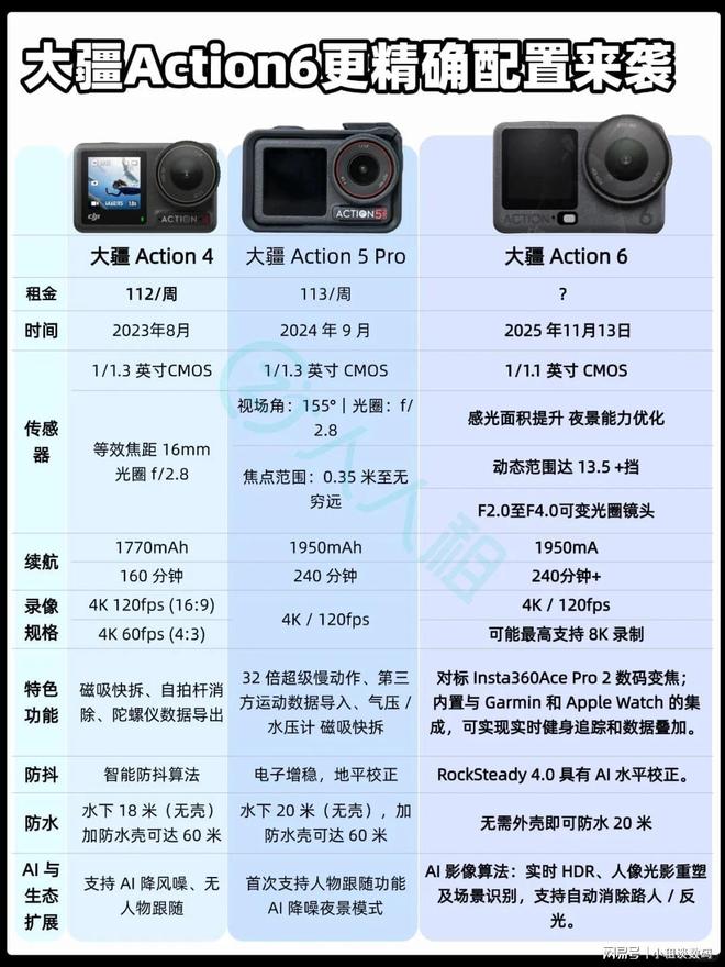 on6正式定档！来看更精确配置预测瓦力棋